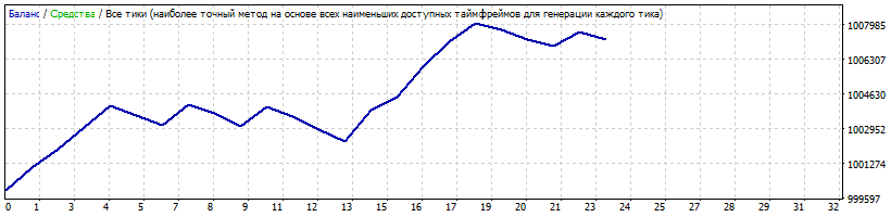 TwoFingers_1.02_AUDUSD_2015-2016_stop_ord_SLTP_by_ATR.gif