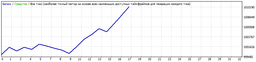 TwoFingers_1.02_USDJPY_2015-2016_stop_ord_SLTP_by_ATR.gif