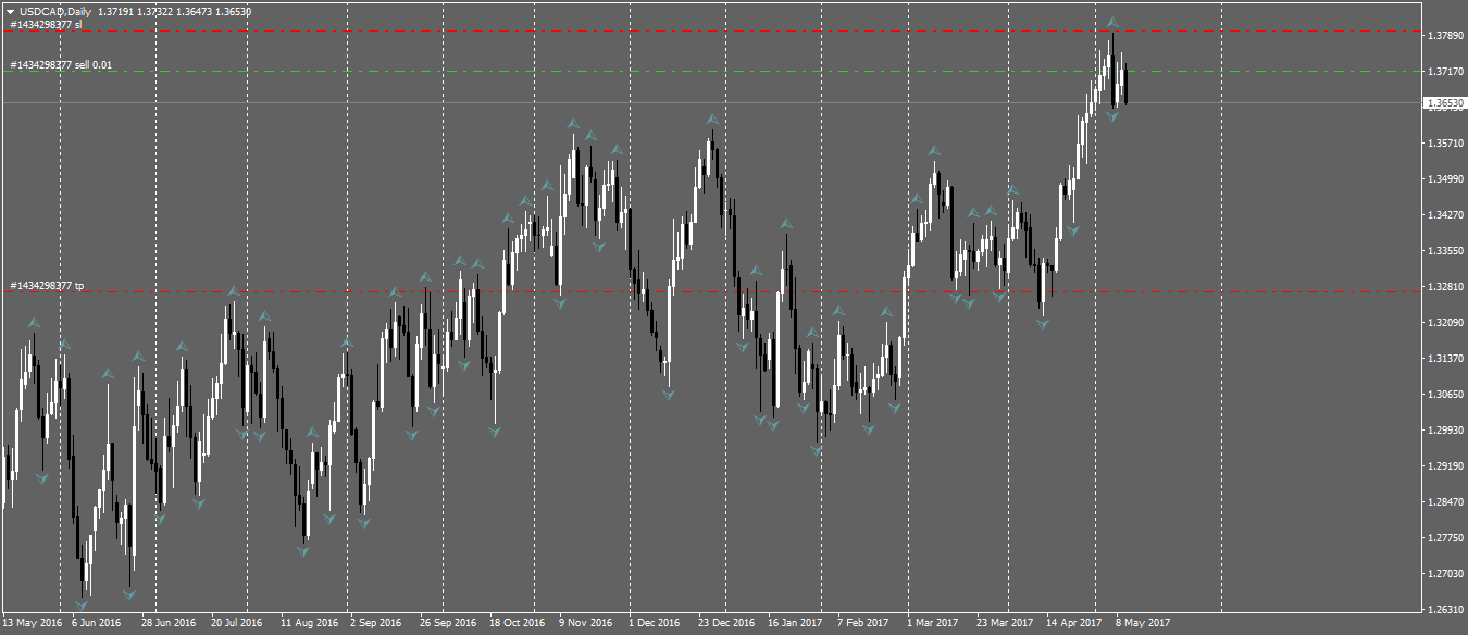 USDCADDaily.png