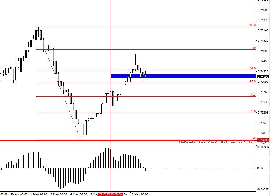 AUDCHF.gif