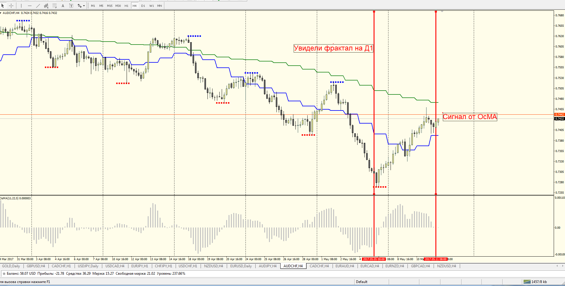 AUDCHF.png
