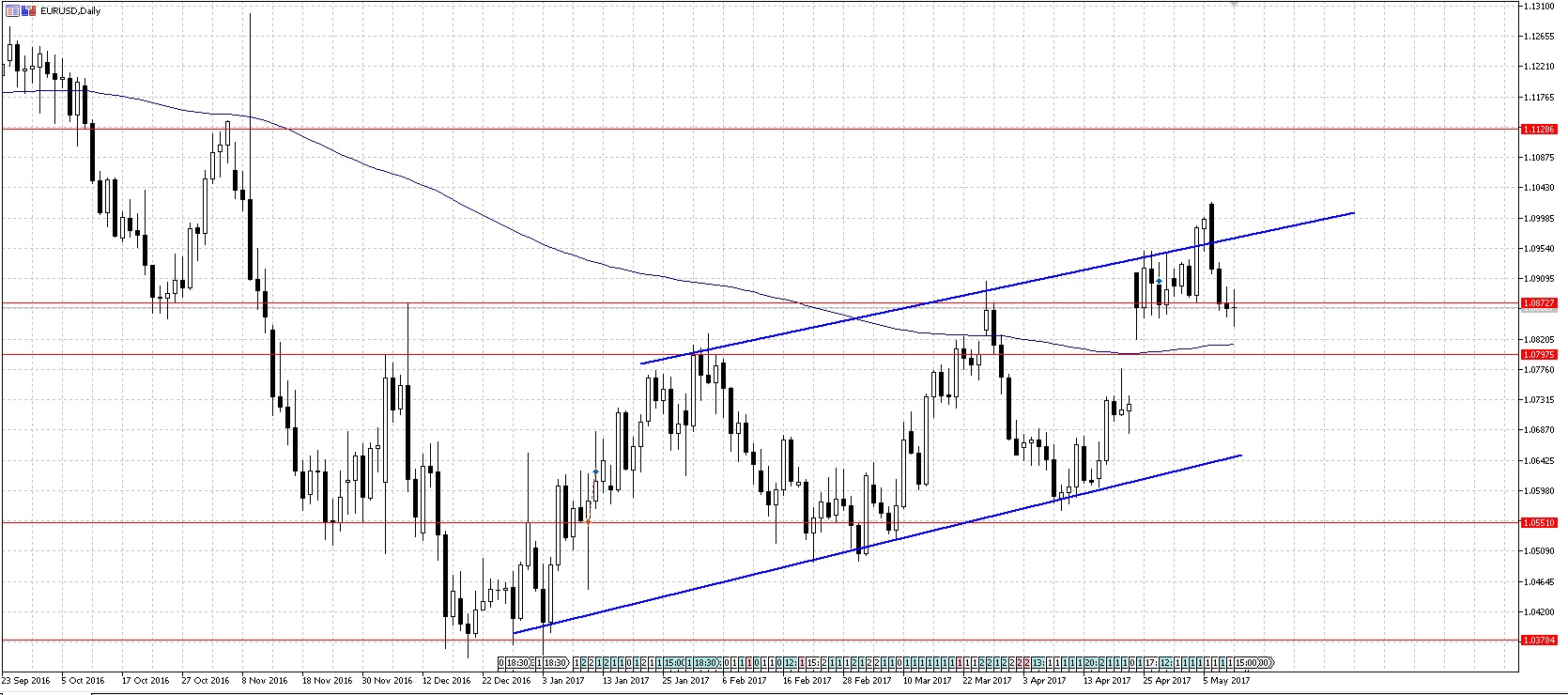 EURUSD2.jpg
