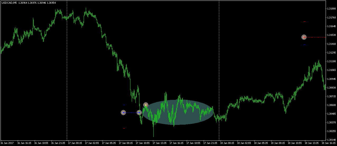 USDCADM5.png