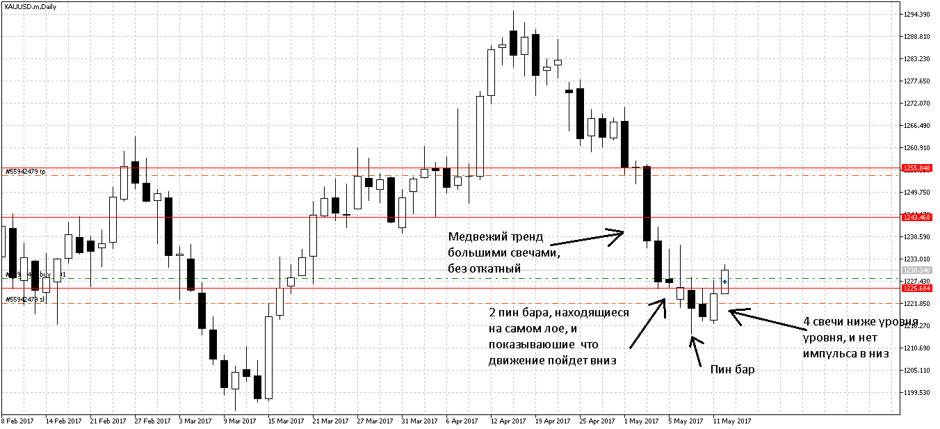 XAUUSD.mDaily.png