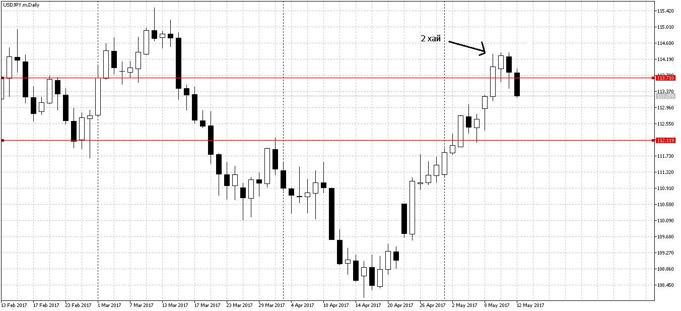 USDJPY.mDaily.png