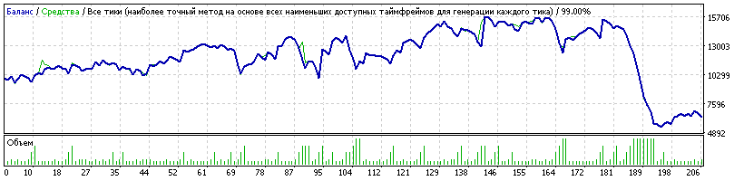 StrategyTester_fixedLot_Pips161.gif