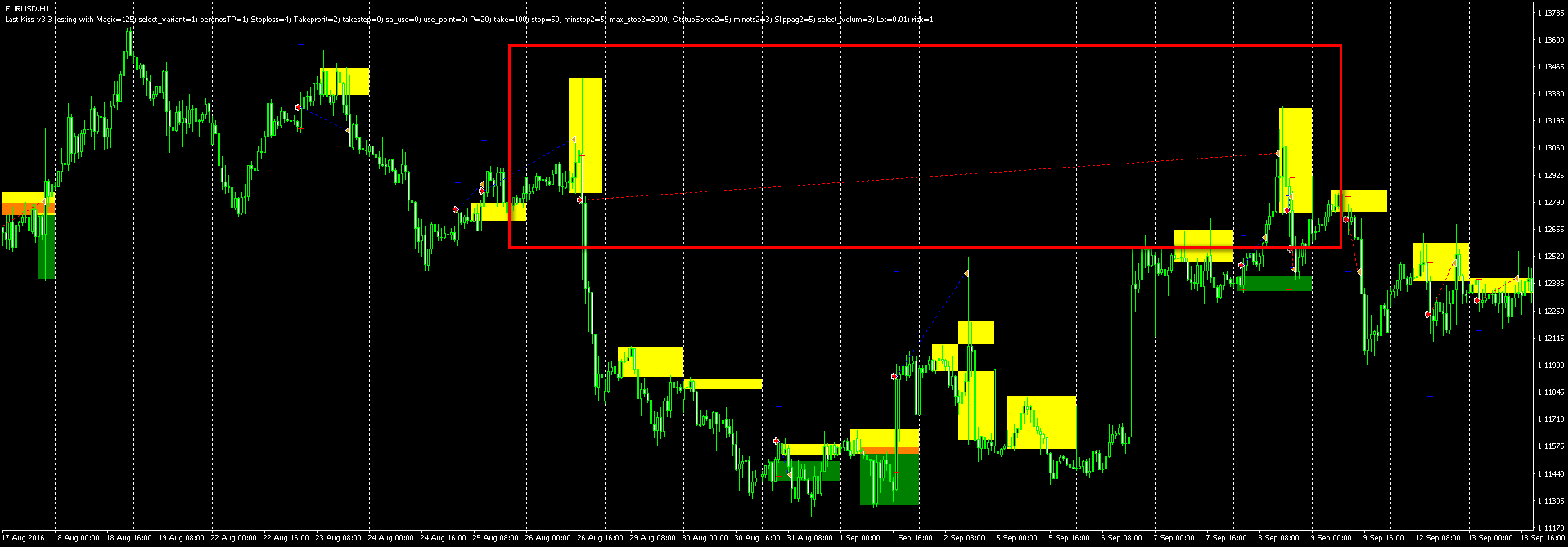 EURUSDH1_почему_не_закрыта_продажа.png