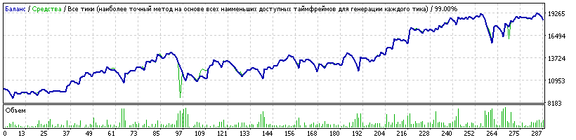 StrategyTester_usdjpy_1%risk.gif