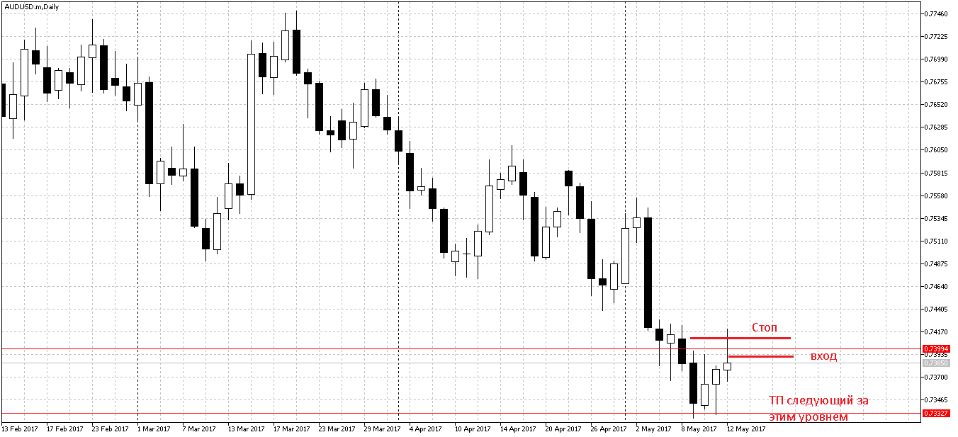 AUDUSD.mDaily.png