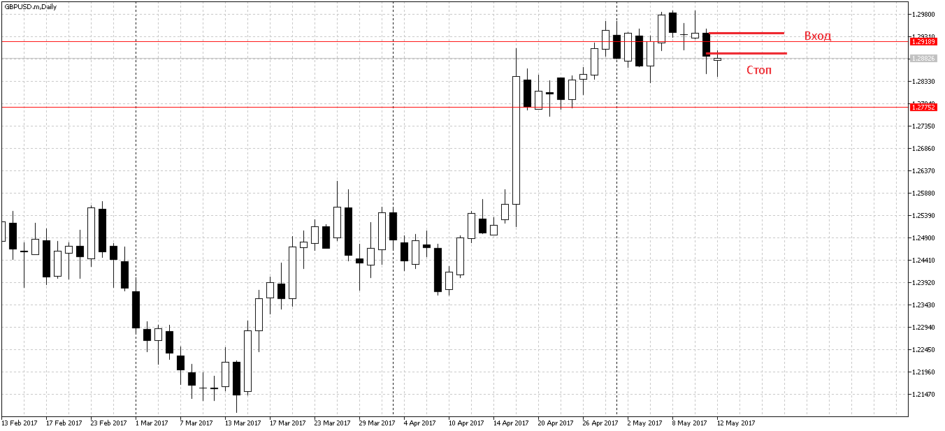 GBPUSD.mDaily.png