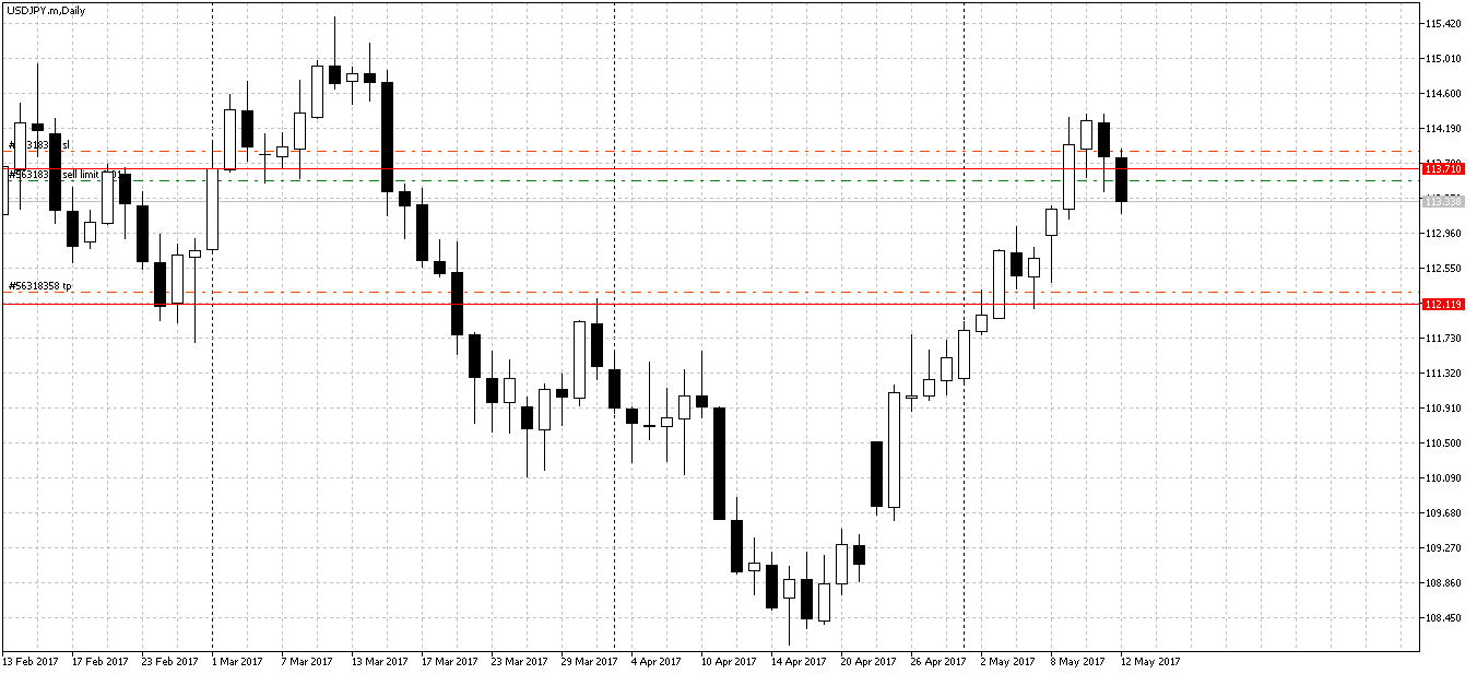 USDJPY.mDaily.png