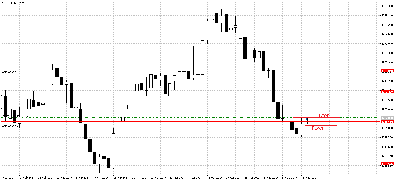XAUUSD.mDaily.png