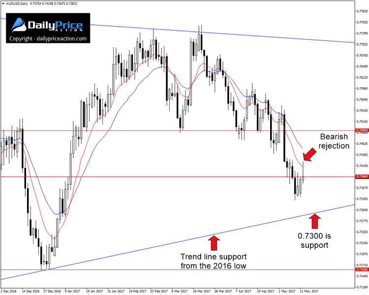 AUDUSD-bearish-rejection.png