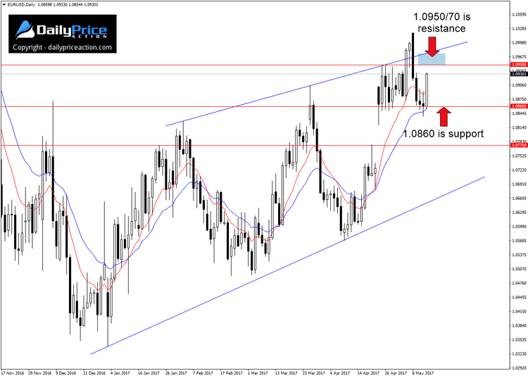 EURUSD-resistance-area.png
