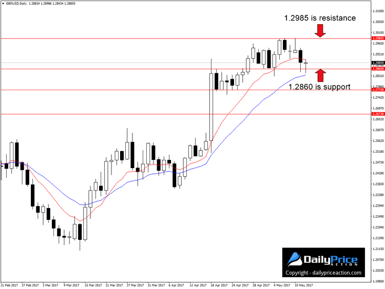 GBPUSD-range-1.png