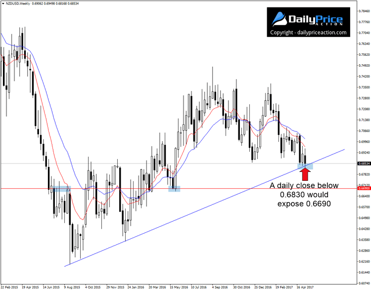 NZDUSD-weekly-trend-line.png