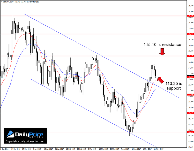 USDJPY-support.png