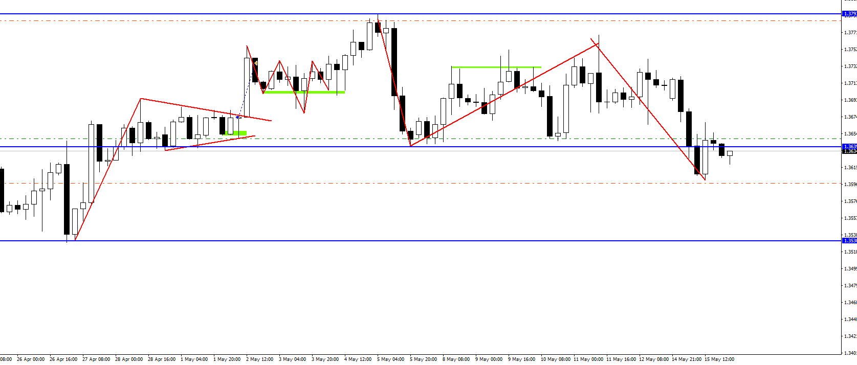 USDCADmH4.png