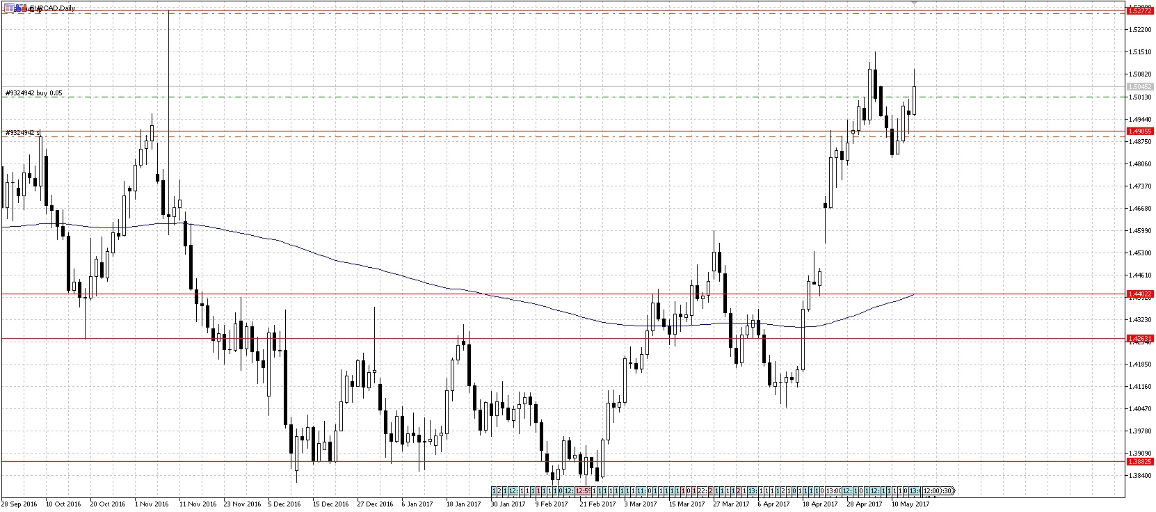 EURCAD.jpg