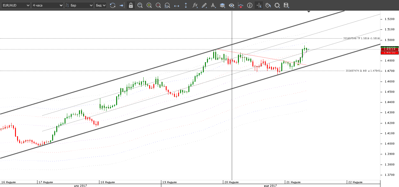 EURAUD.png