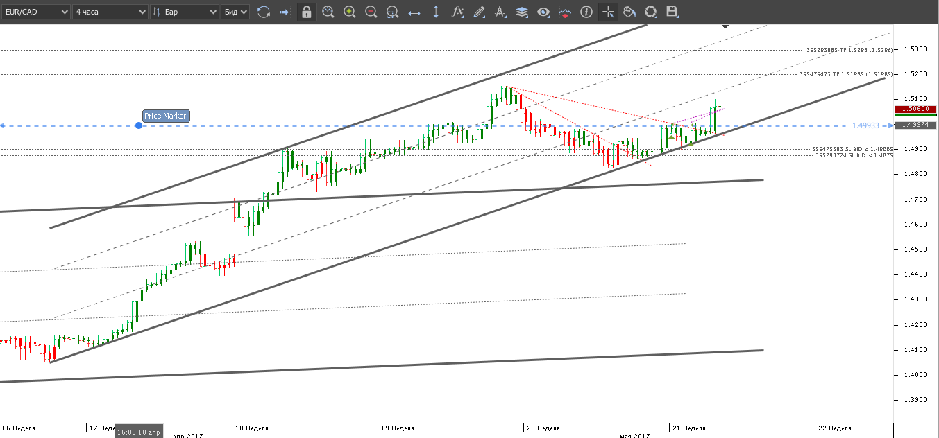 EURCAD.png