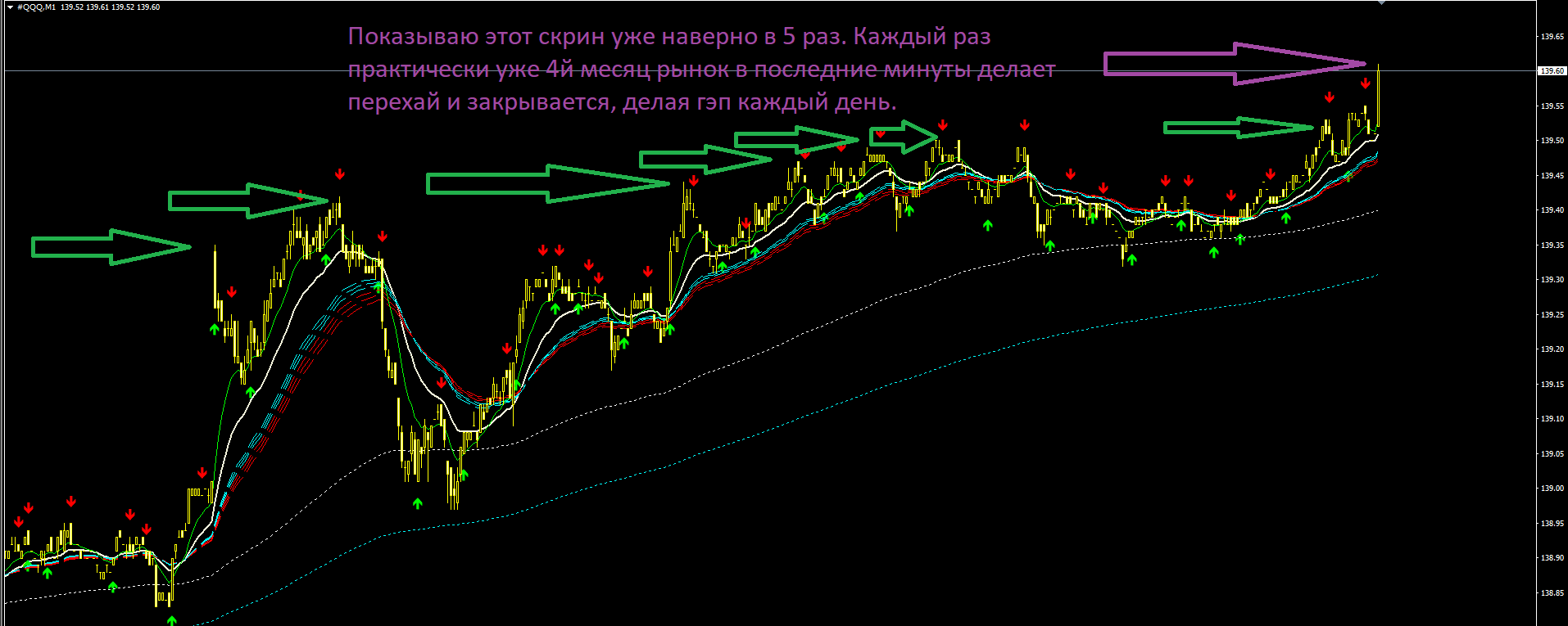 QQQ_перехай_на_закрытии.png