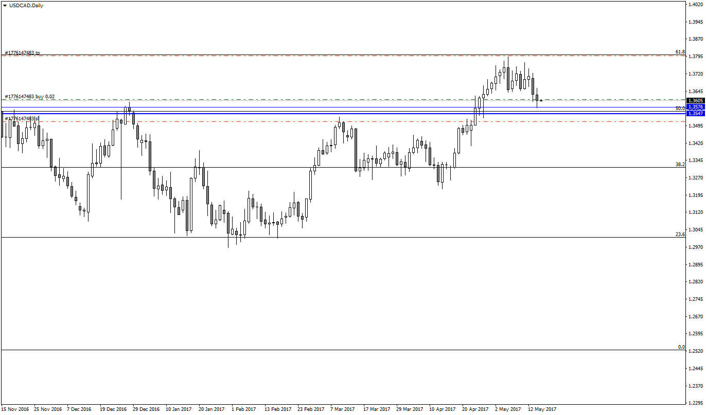 USDCADDaily.png