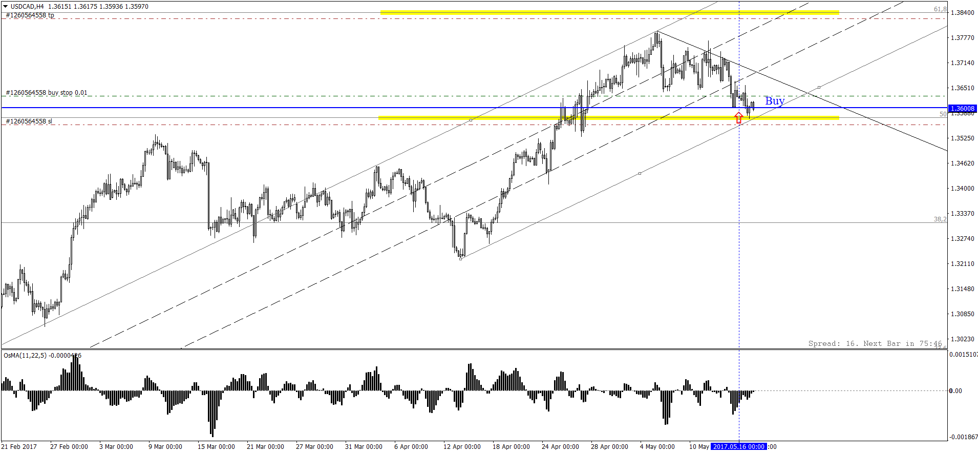 USDCADH4.png