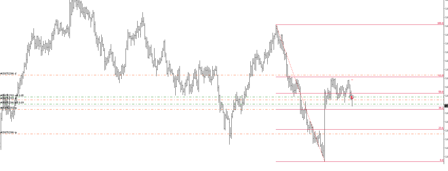 AUDNZD.gif