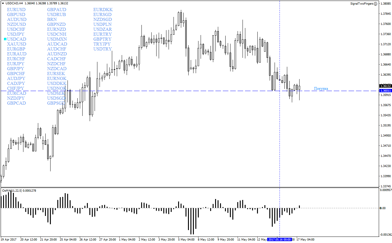 USDCADH4.png