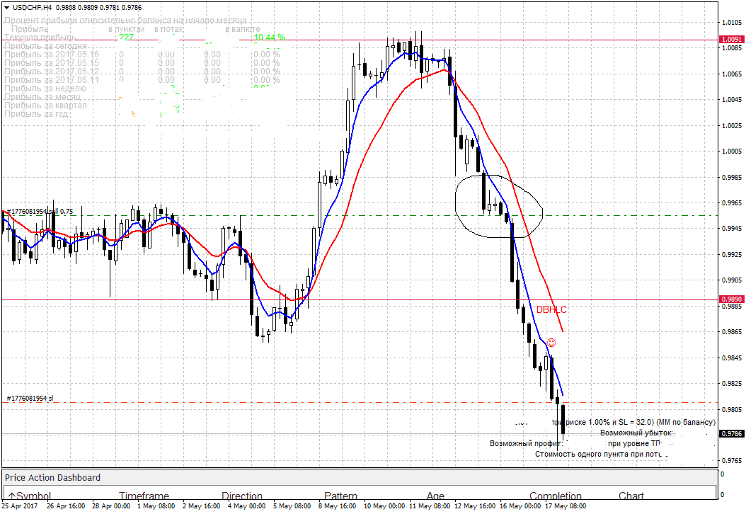 USDCHFH4.png