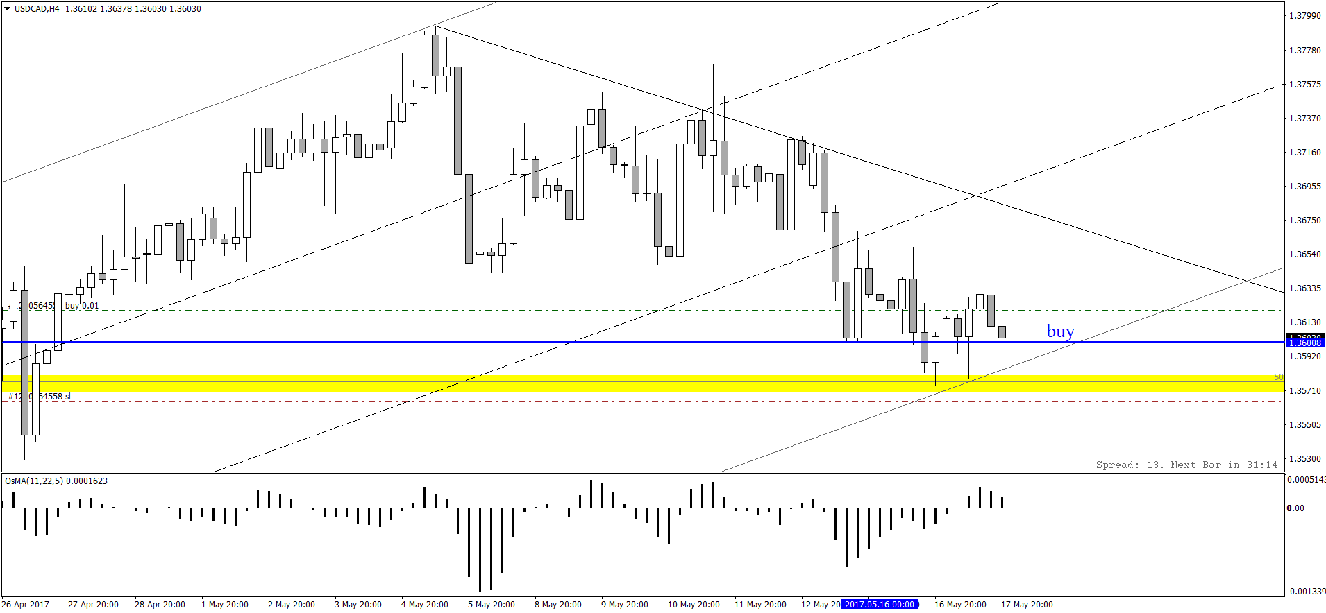 USDCADH4.png