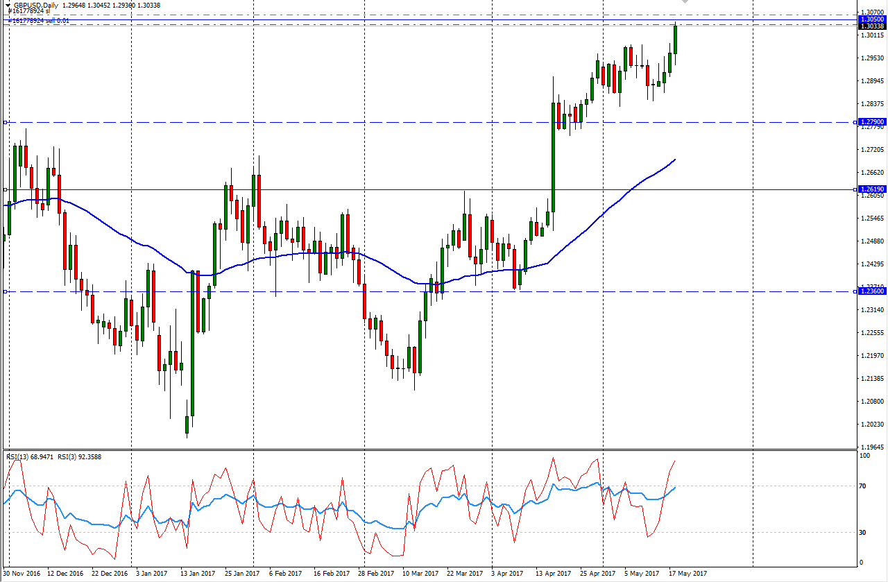 GBPUSD_weekly_resistance.png