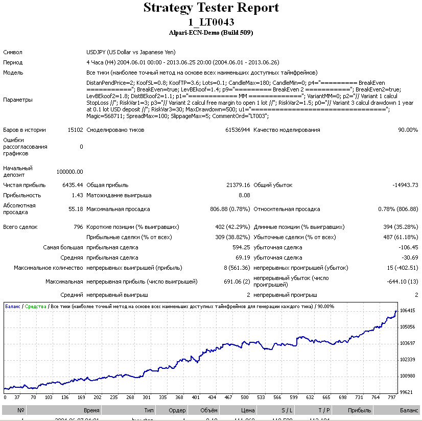 usd-jpy2004.jpg
