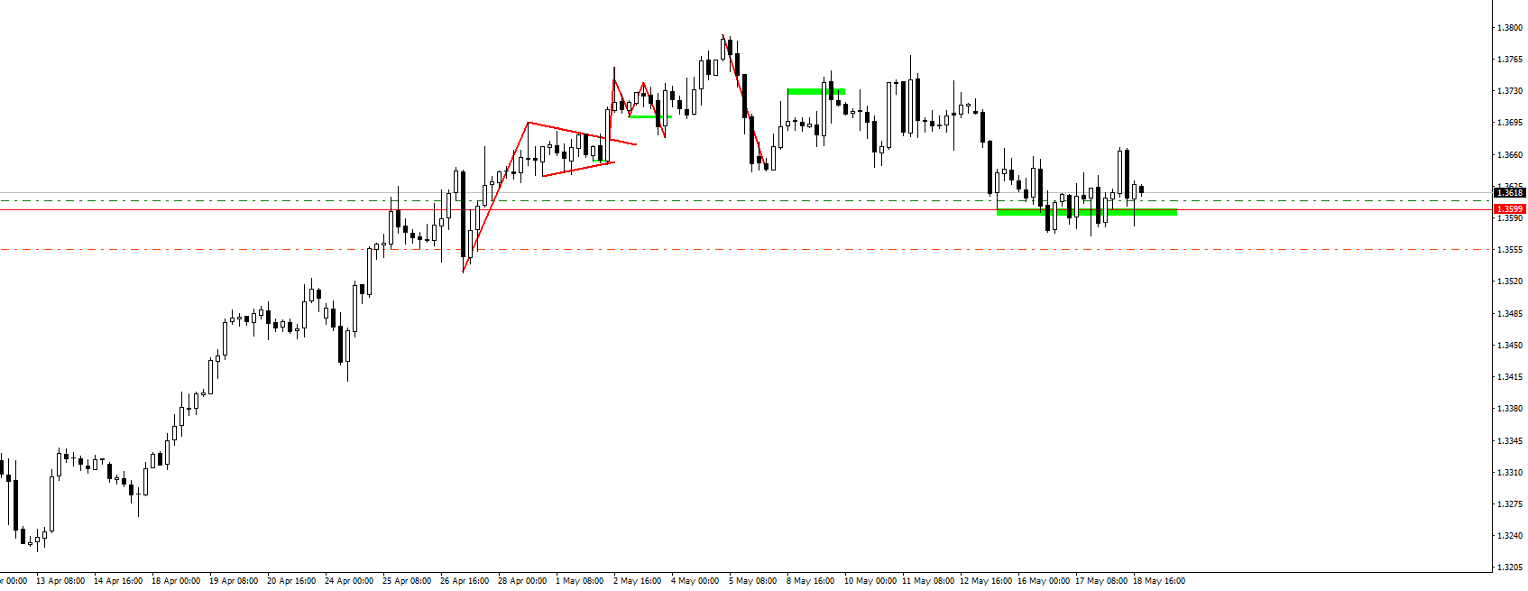 USDCAD.png