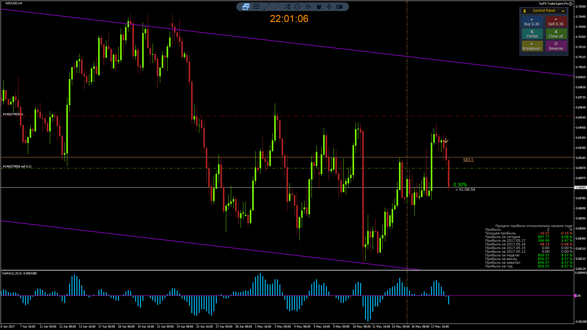 NZDUSD_H4_2017.05.18_22.01.06_Manual.png