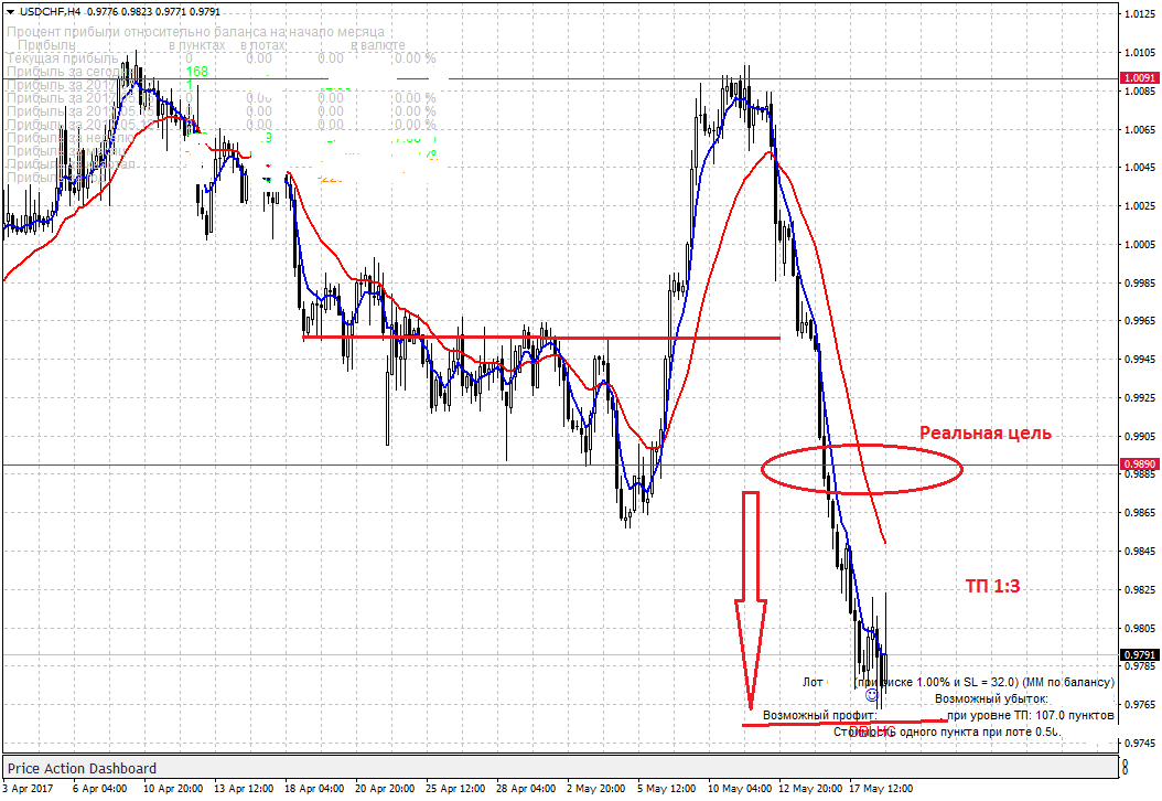 USDCHFH4.png