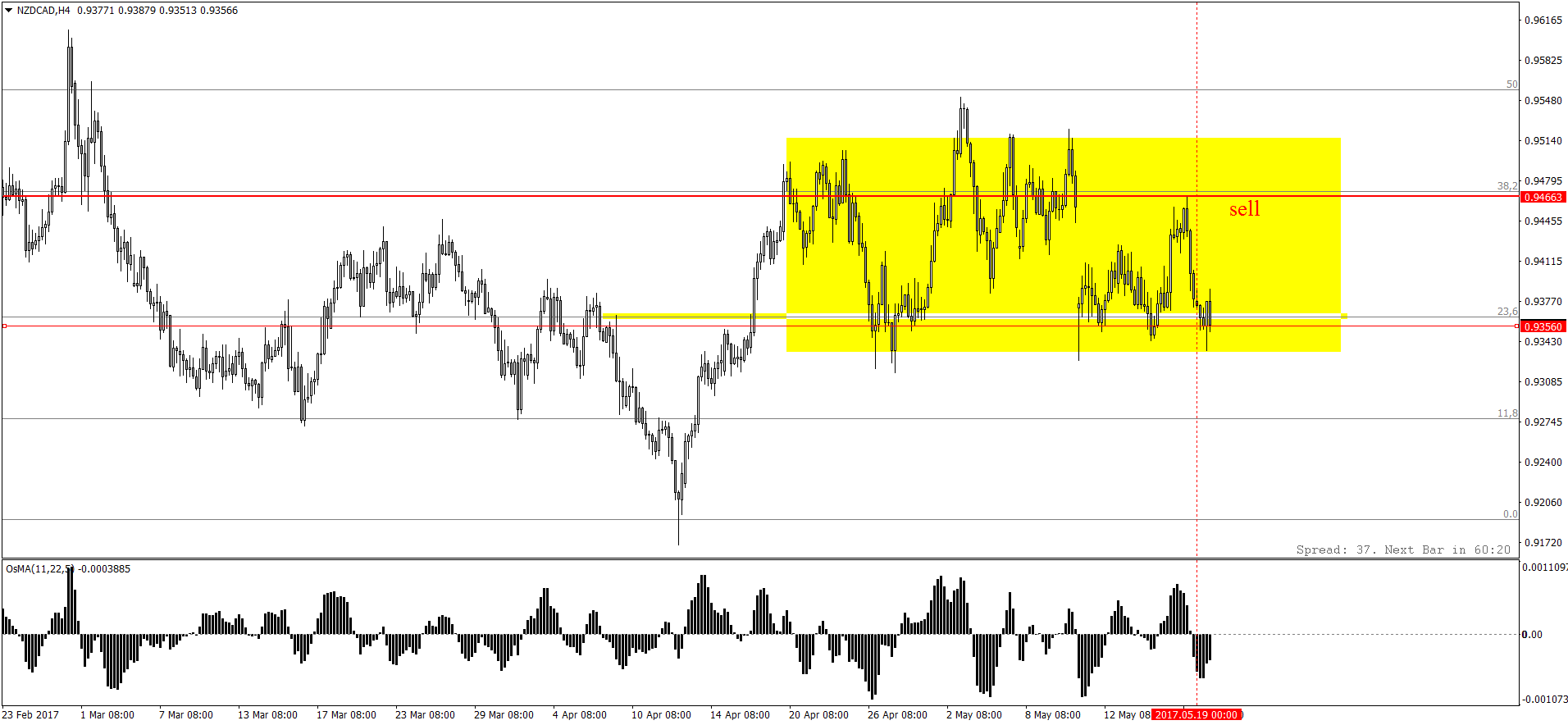 NZDCADH4.png