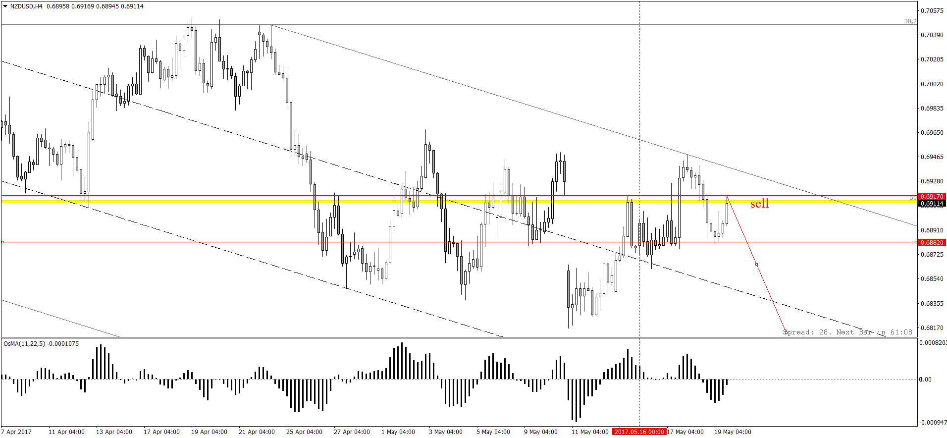 NZDUSDH4.png