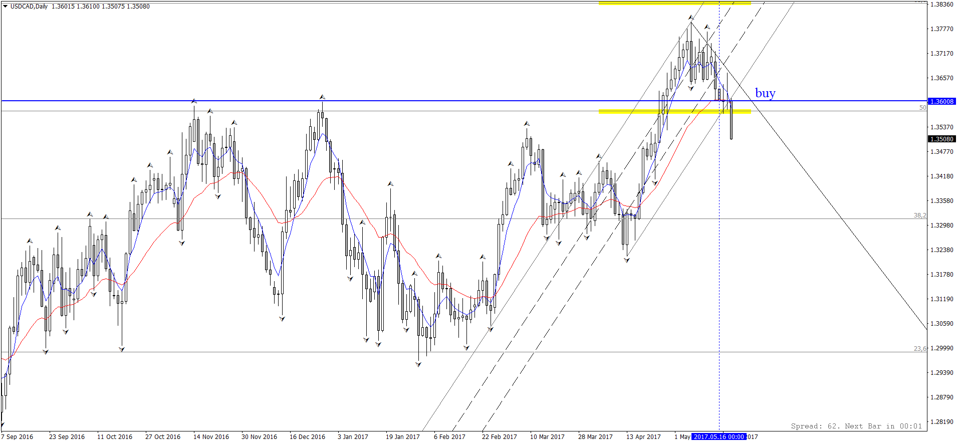USDCADDaily.png