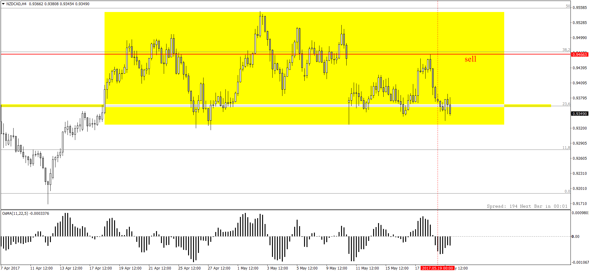 NZDCADH4.png