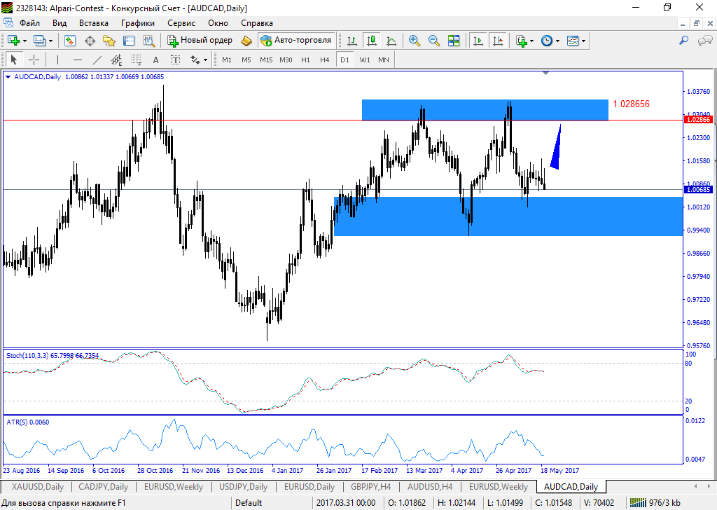 audcad.png