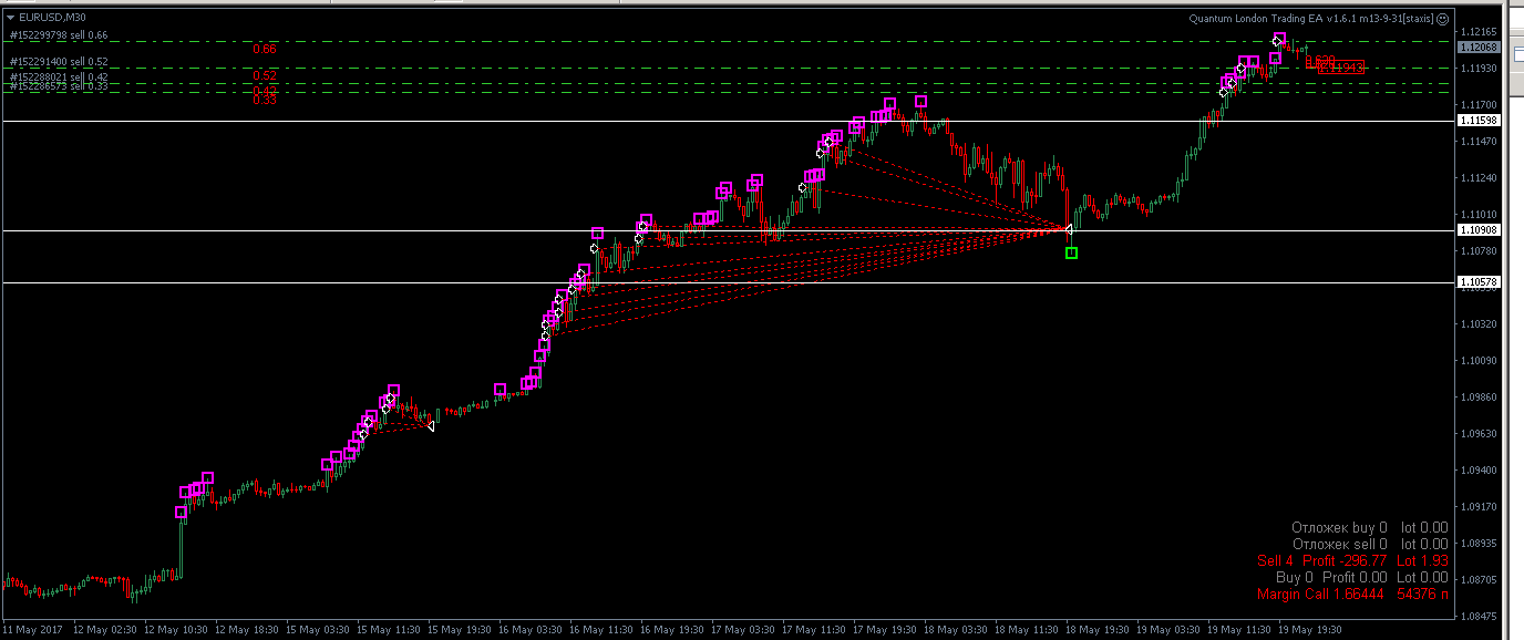 ql-eurusd-20.05.gif