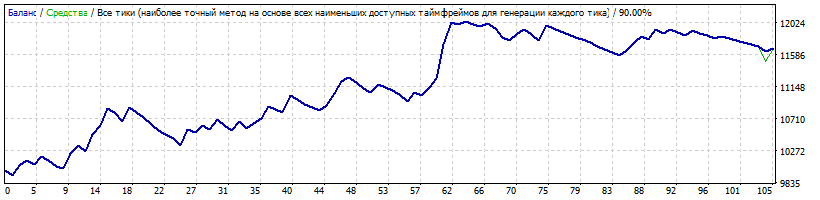 Форвард-тест.gif