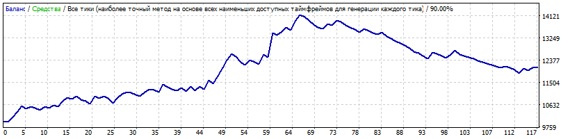 Бэквард-тест.gif