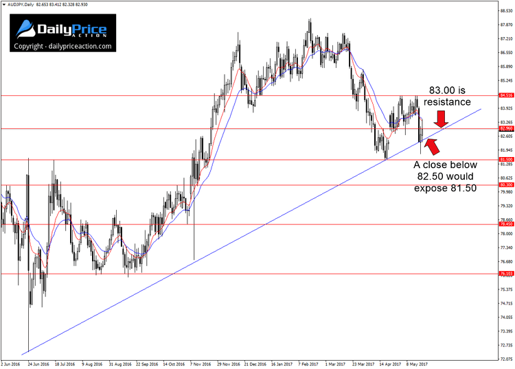 AUDJPY-trend-line-1.png