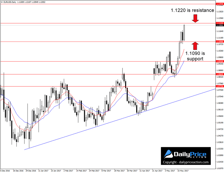 EURUSD-resistance.png
