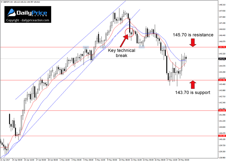 GBPJPY-range.png