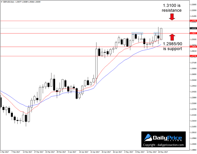 GBPUSD-breakout.png