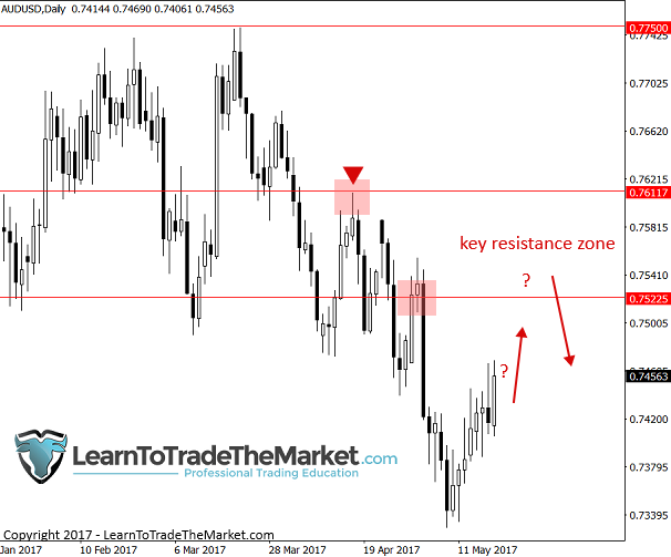 audusd-3.png